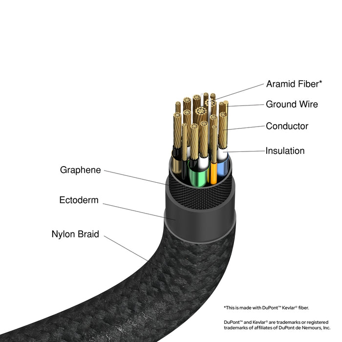 Verbatim Sync & Charge USB-C to USB-C 240W 40 Gbps 120 cm