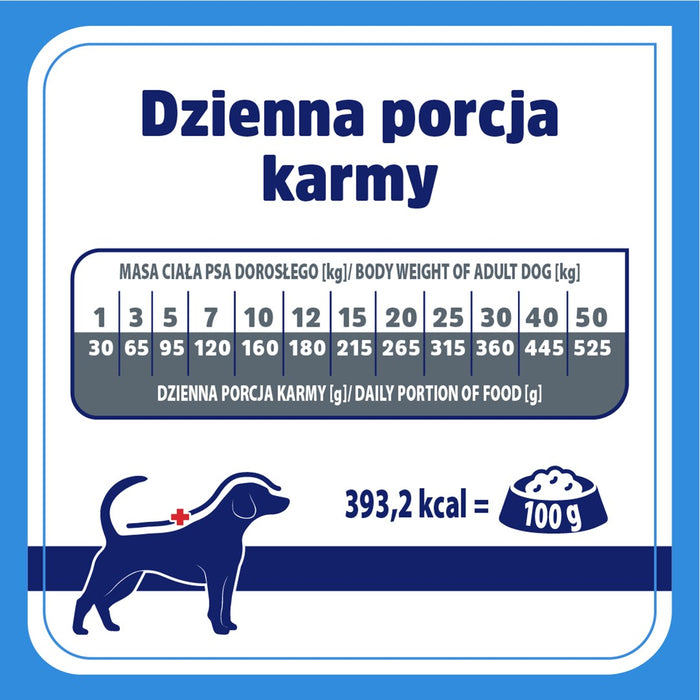 VET RESPONSE Hypoallergenic - dry dog food - 8kg