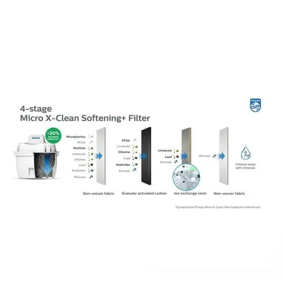 Water dispenser PHILIPS Micro X-Clean ADD5962BK/10 - Диспенсъри<<<Уреди за кухня<<<Малки
