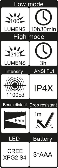 LED FLASHLIGHT WITH LASER AND UV LIGHT WIHA
