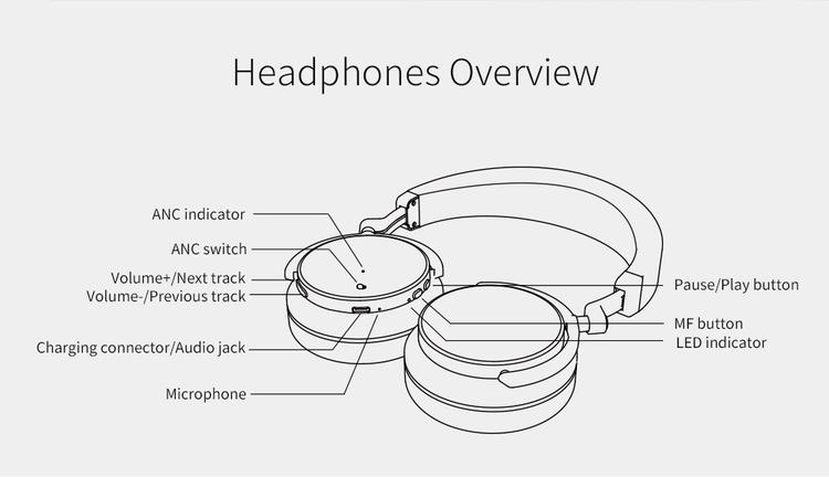 Bluedio T4S Bluetooth 4.2 Wireless Headphones, ANC, Extra Bass