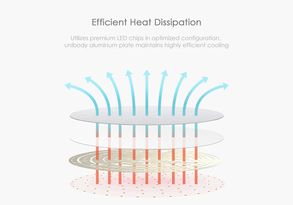 Smart LED ceiling Xiaomi Yeelight YLXD01YL - WiFi, Bluetooth, App, Alexa, Google Home