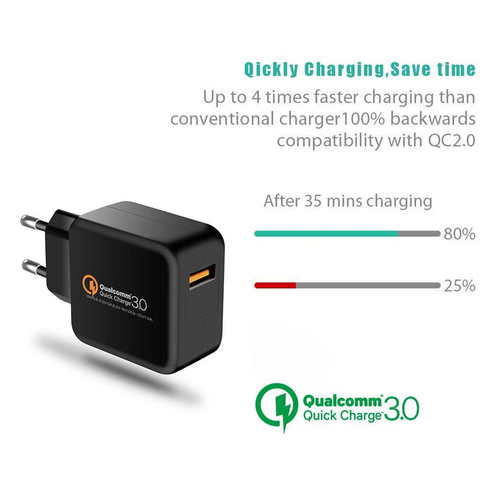 Smart adapter Qualcomm Quick Charge 3.0 USB 5V / 3.1A