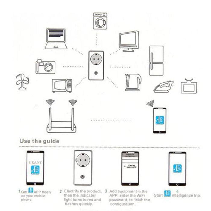 Smart contact Sonoff S20 to WiFi management, working with Alexa